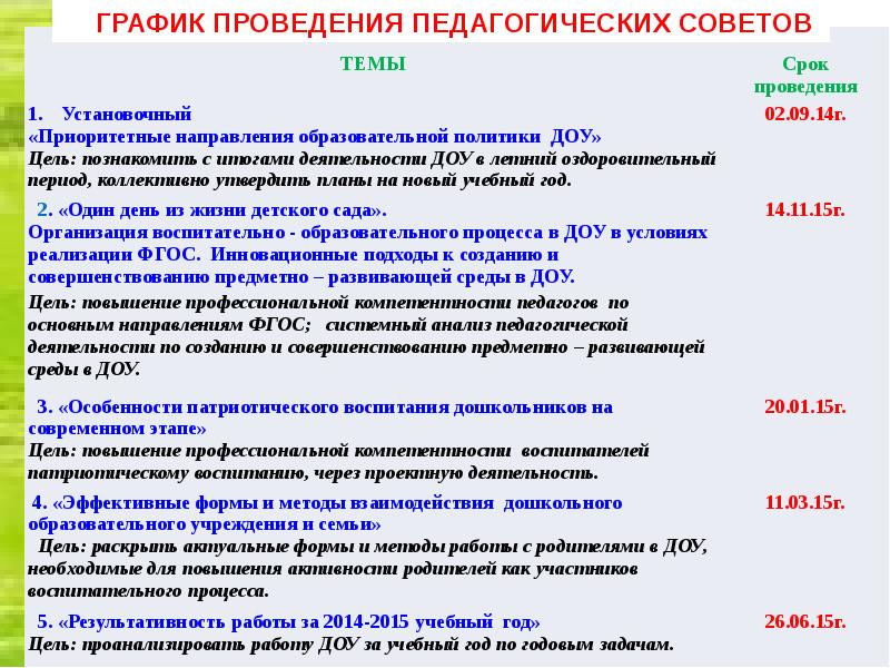 Год работы доу. Годовой план в дошкольном образовательном учреждении ДОУ. Задачи годового плана в ДОУ. Темы годового плана в детском саду. Задачи для годового плана в детском саду.