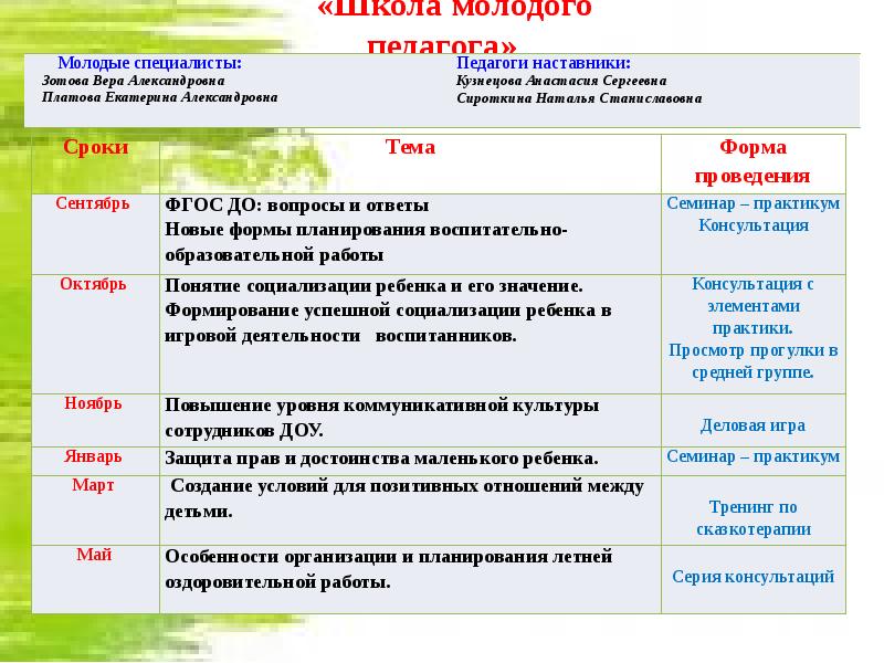 Мероприятия по речевому развитию в доу в годовом плане