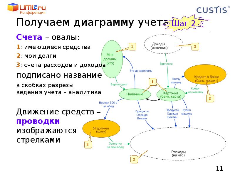 Как получить диаграмма хамаюми