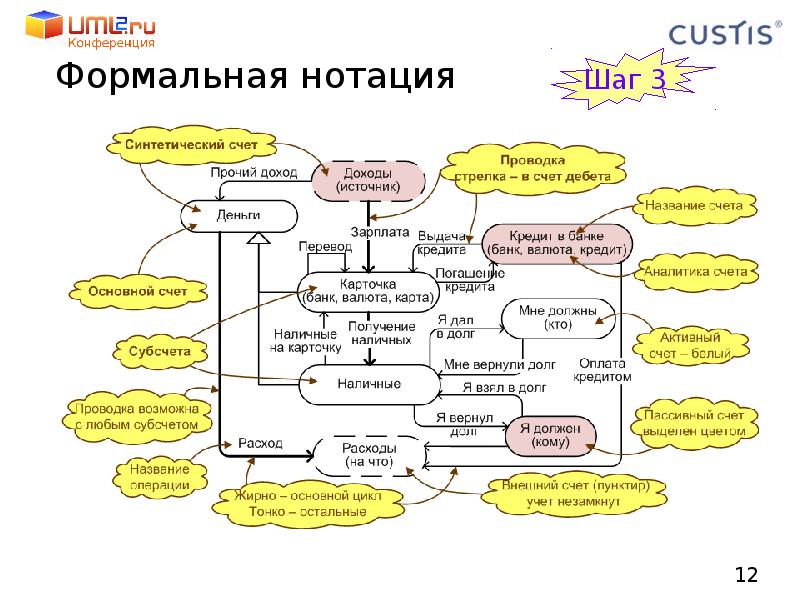 Нотация это. Читать нотации. Польская нотация дерево. Custis Bank презентация. Нотация кнута.