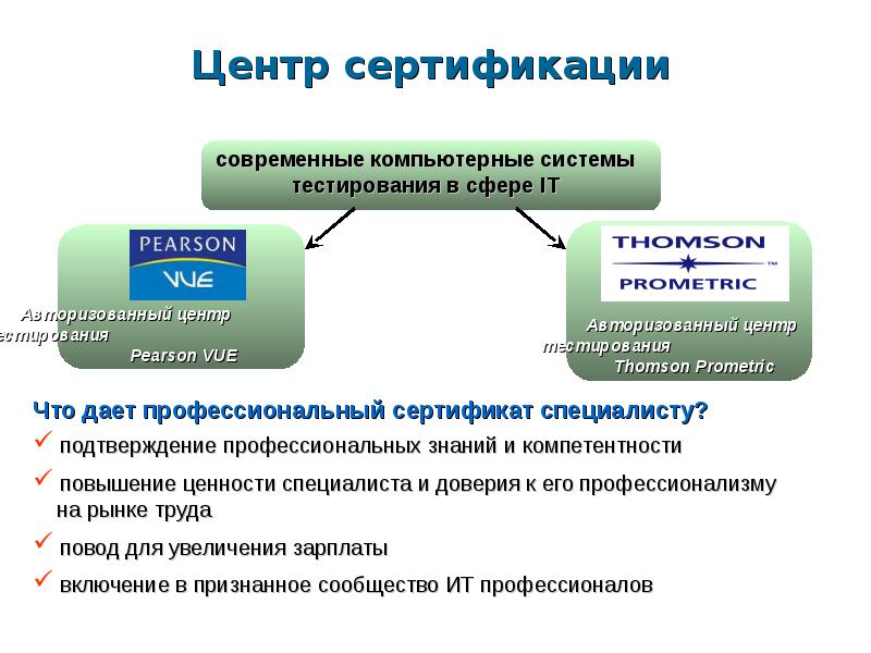 Проверка центра сертификации