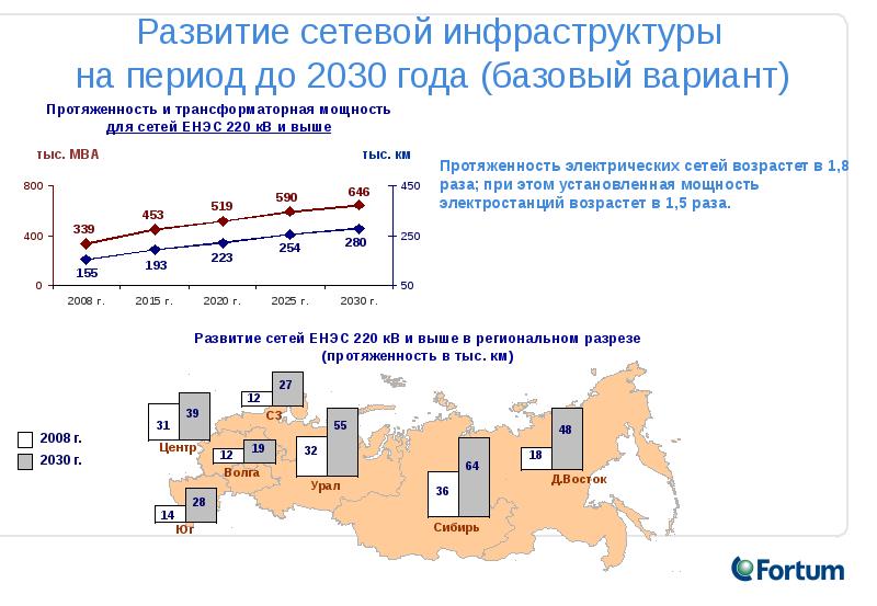 Генеральная Схема Размещения Объектов Электроэнергетики До 2020.