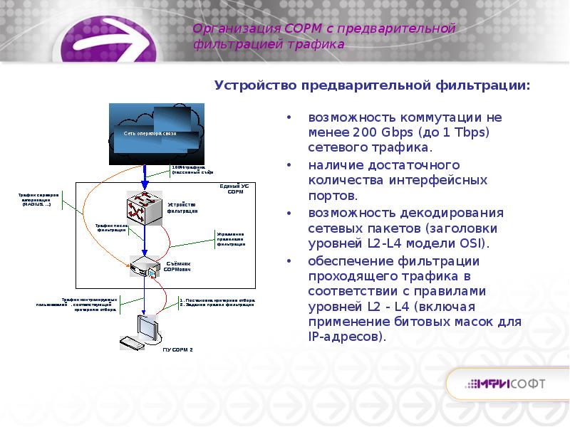 фильтрация трафика в локальной сети. фильтрация трафика в локальной сети. технологии контентной фильтрации. фильтрация сетевого трафика. фильтрация трафика в сети.