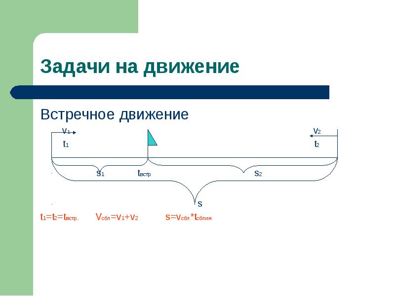 Задачи на движение 6 класс дорофеев презентация