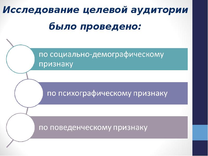 Целевым исследования. Методы исследования целевой аудитории. Основные методы исследования аудитории. Методика исследования целевой аудитории. Способы изучения целевой аудитории.