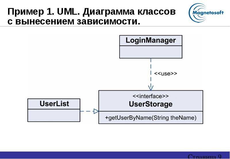 Uml диаграммы классов