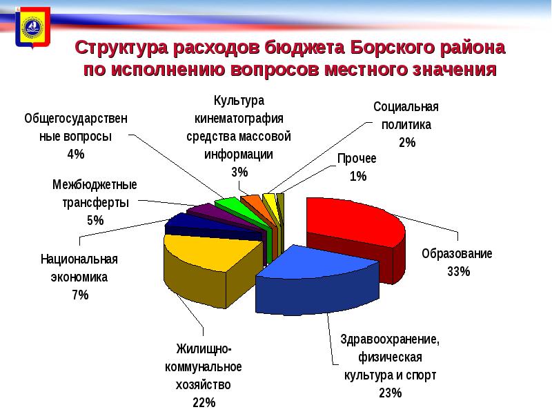 Городской округ население. Муниципальными образованиями со статусом городского округа. Объединение бюджетов муниципальных районов в муниципальные округа. Статус городского округа и муниципального района. Объединение в единое муниципальное образование.