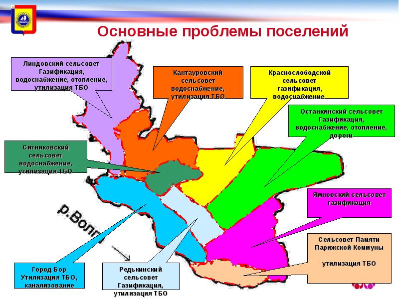 Муниципальный округ и город в чем разница