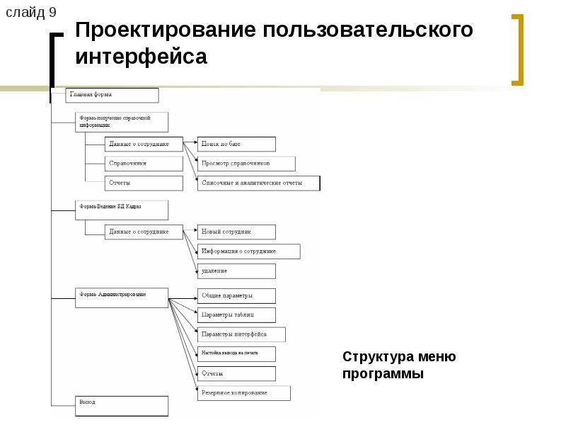 Проект пользовательского интерфейса