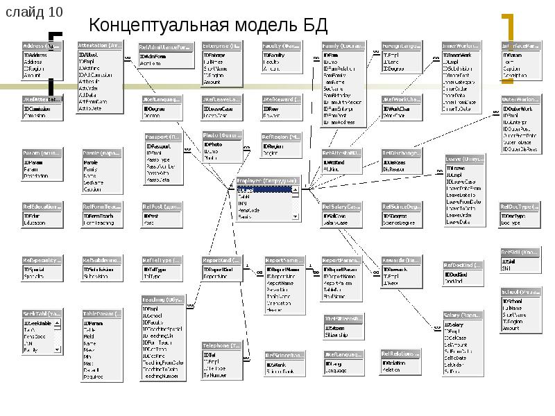 Концептуальная модель новой теории