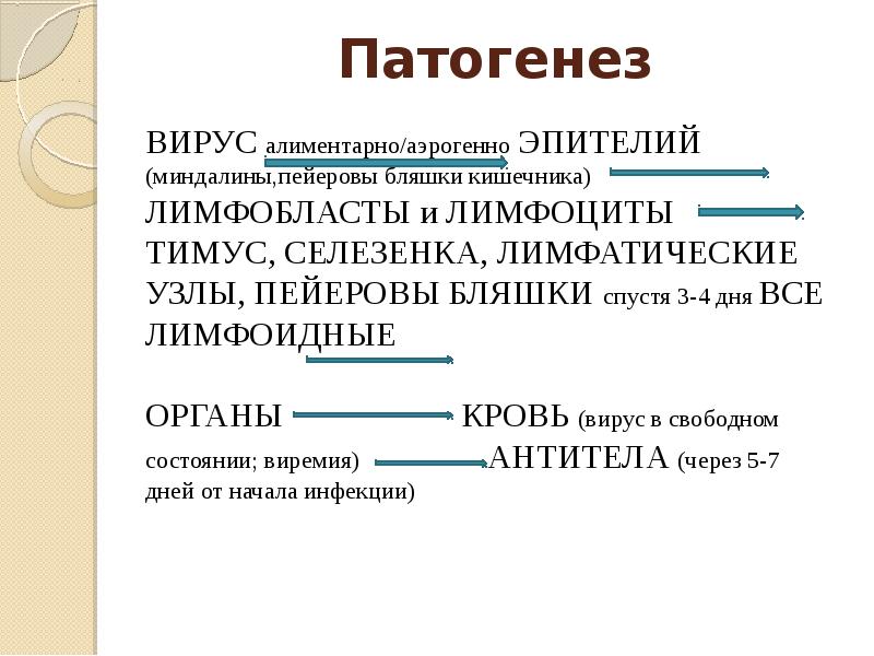 Схема лечения энтерита у собак парвовирусного