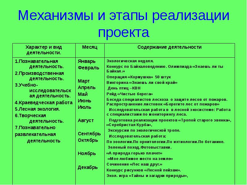 Месячное содержание. Месячное содержание