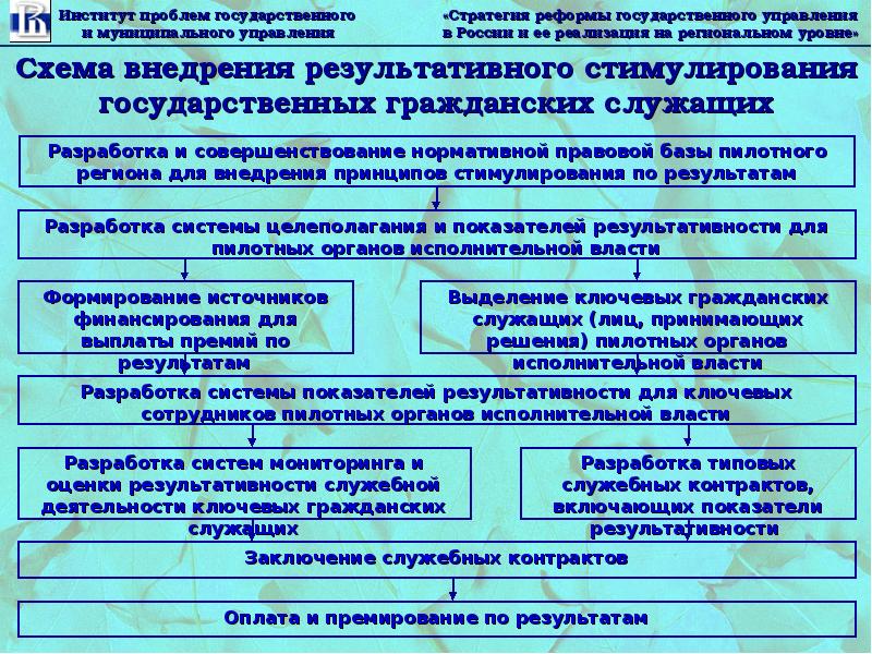 Виды поощрения государственных служащих. Виды поощрений госслужащих. Стимулирование государственных служащих. Виды поощрений государственных гражданских служащих. Меры  стимулирования служебной деятельности.