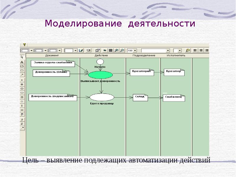 Темы работ по моделированию