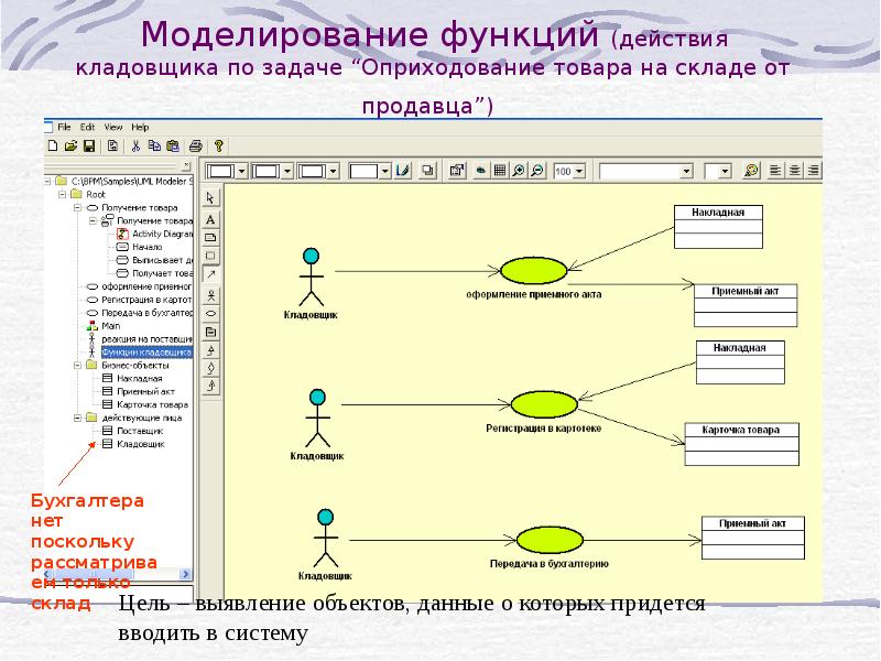 Задачи функции моделирования. Функционал кладовщика. Функции моделирования. Диаграмма ролей.