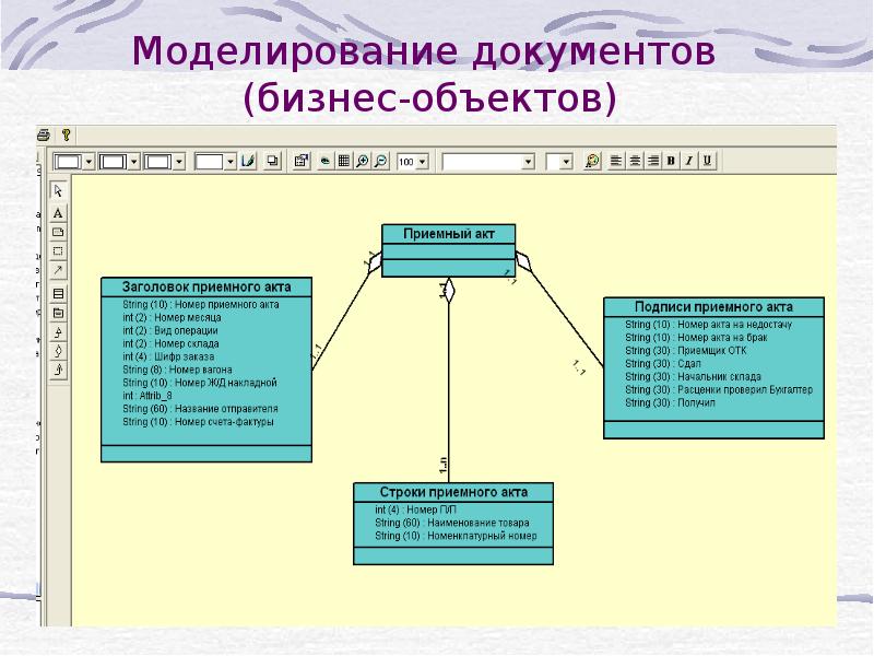 Презентация проектирование ис