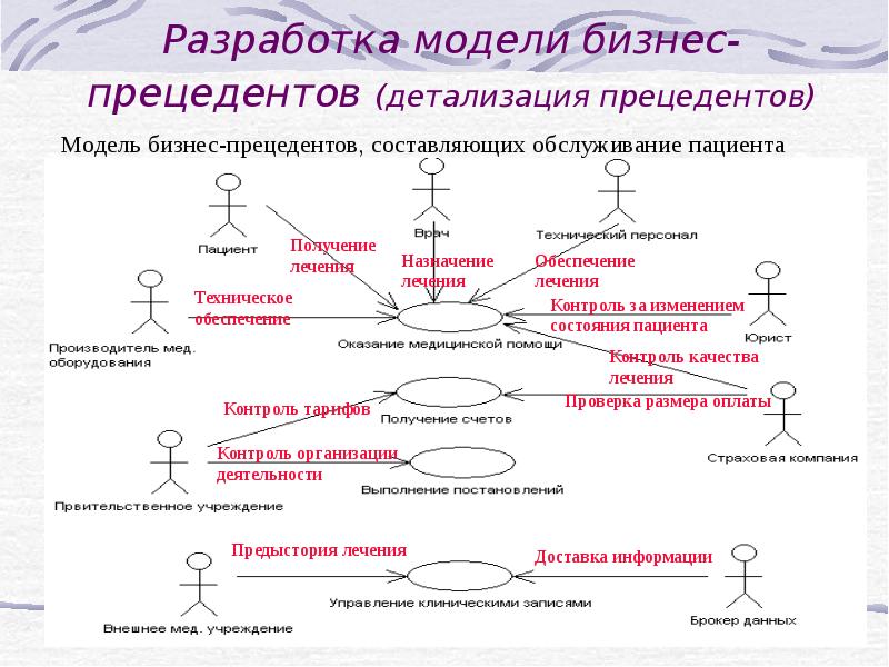 Диаграмма прецедентов библиотеки