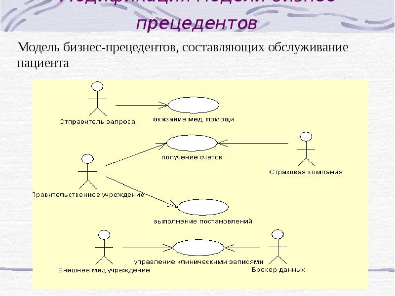 Диаграмма прецедентов классов