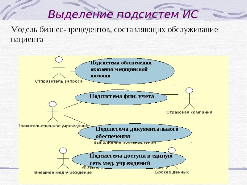 В каком разделе технического проекта приводится обоснование выделения подсистем ис