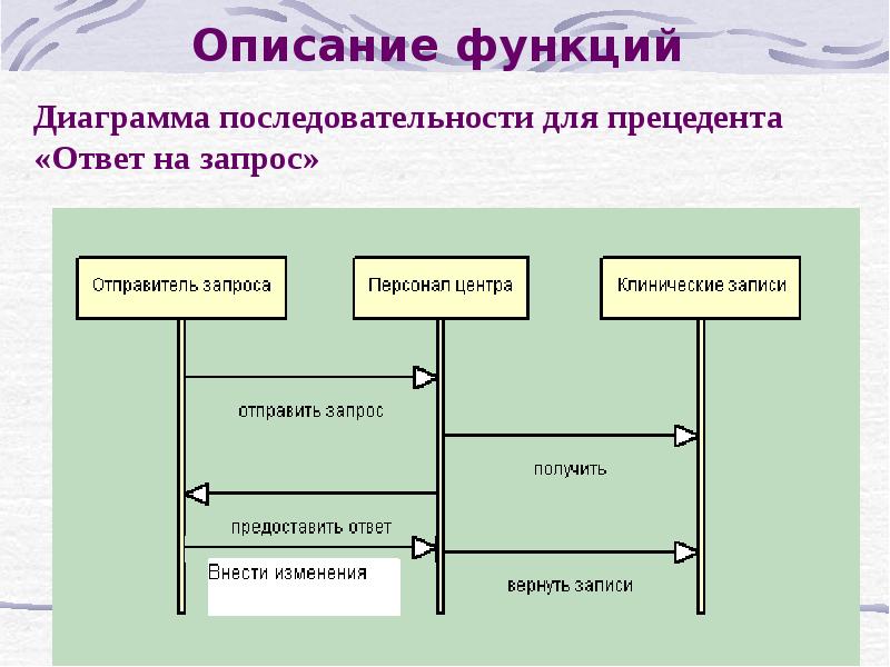 Презентация проектирование ис