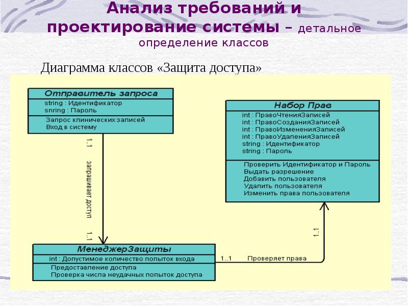 Презентация проектирование ис