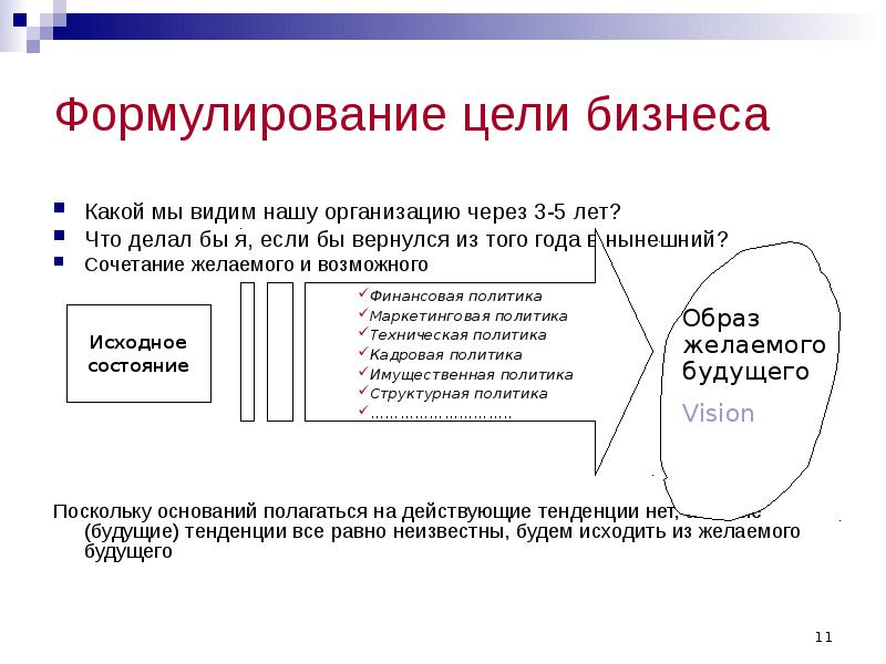 Кем вы себя видите. Какой вы видите компанию через 5 лет. Неудобные вопросы на собеседовании. Как вы себя видите через год. Какой вы видите компанию.