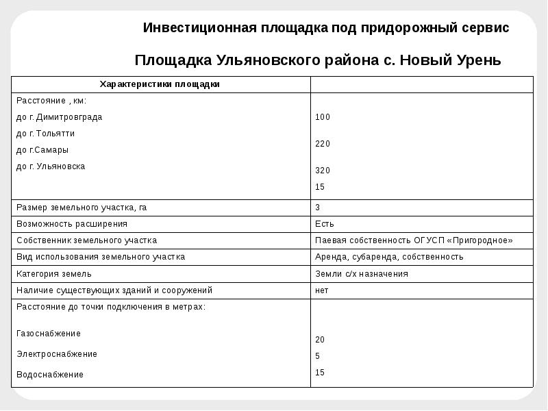 Досье производственной площадки образец