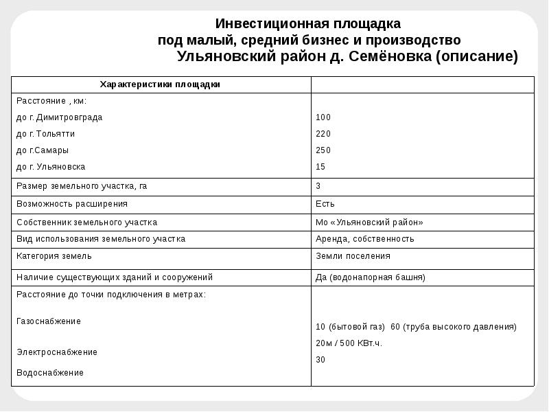 Досье производственной площадки образец