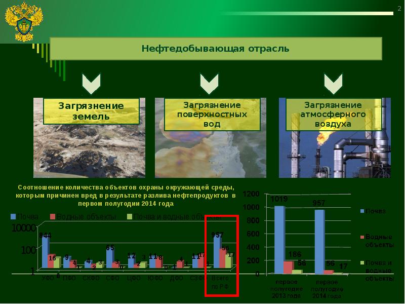 Платежи за загрязнение окружающей среды презентация