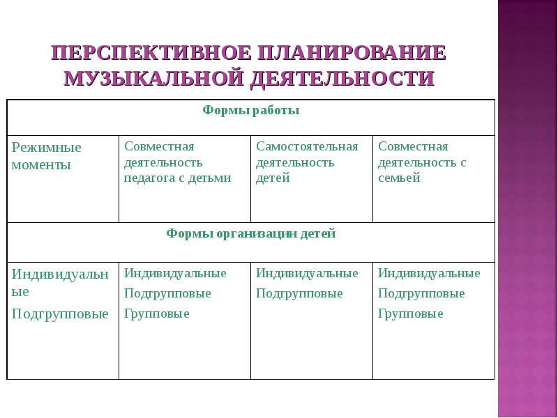 План музыкального занятия в детском саду по фгос