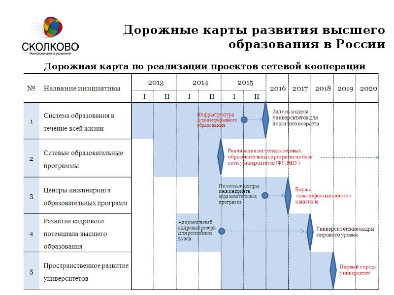 Дорожная карта по реализации предпрофессионального проекта. Дорожная карта по реализации проекта образец эксель. Дорожная карта развития направления. Дорожная карта строительства завода.