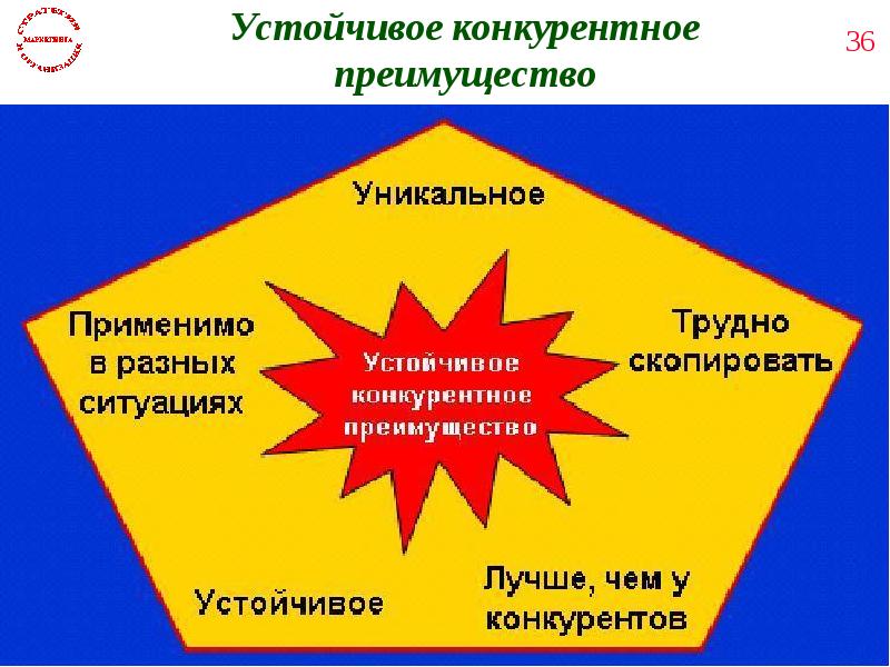 Конкурентные преимущества компании фольксваген