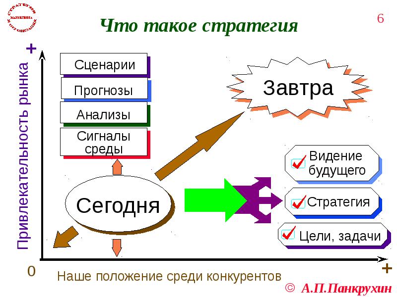 Презентация игры и стратегии