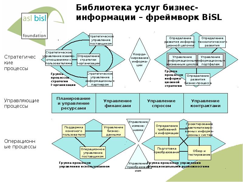 Управление контрактами