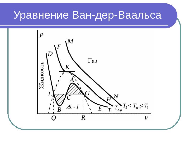 Найти постоянные ван дер ваальса