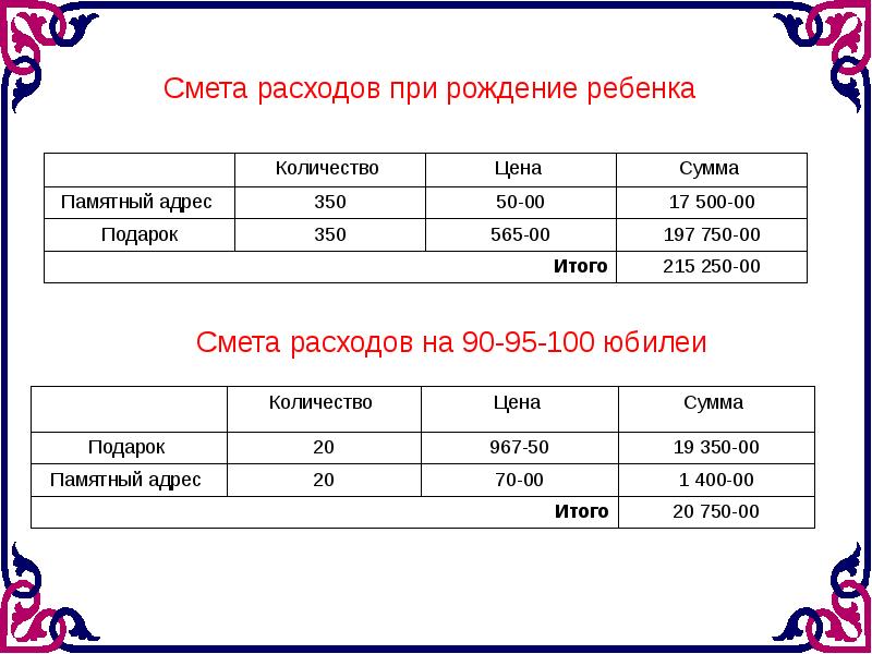 Смета декоратора свадеб образец