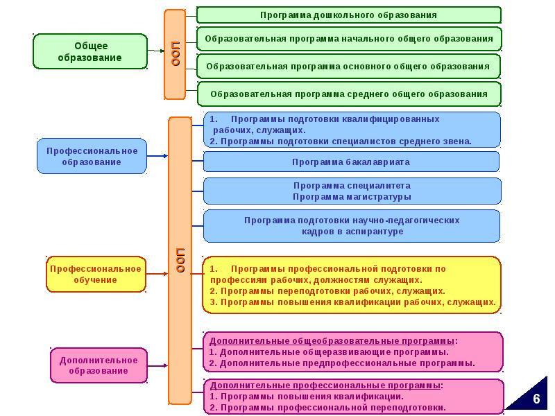 Виды образования участков