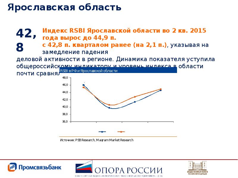 Индекс ярославль ул