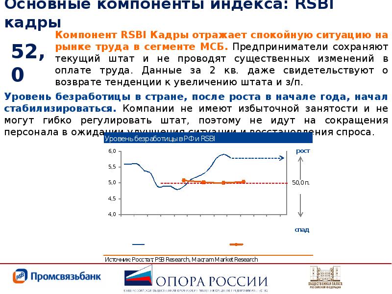 Ивановское индекс