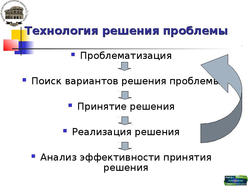 Проблематизация в проекте это