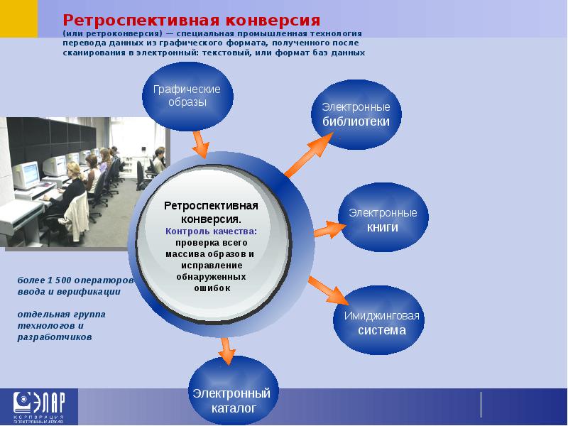 Технология создания электронных презентаций