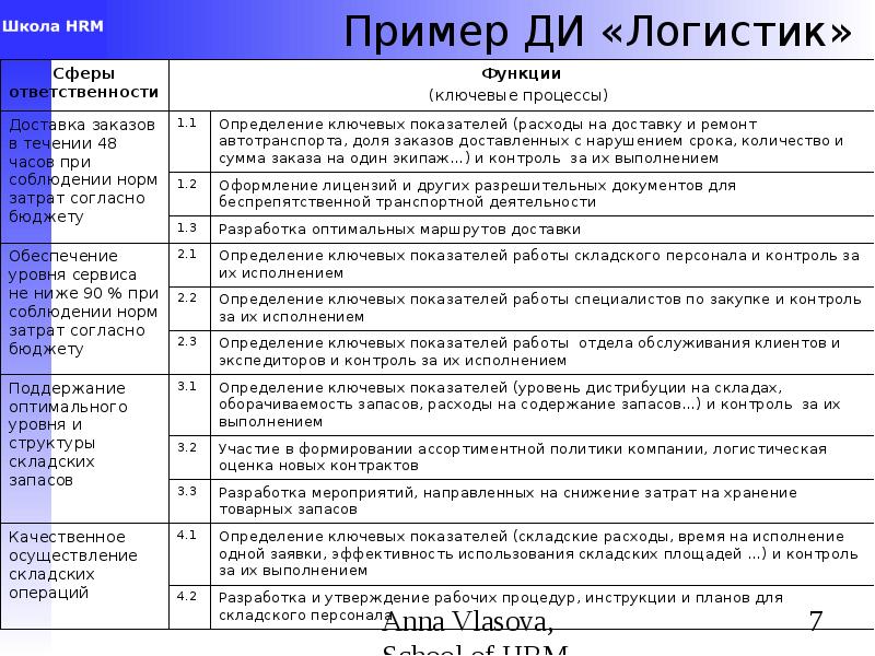 Модель плана по ключевым делам