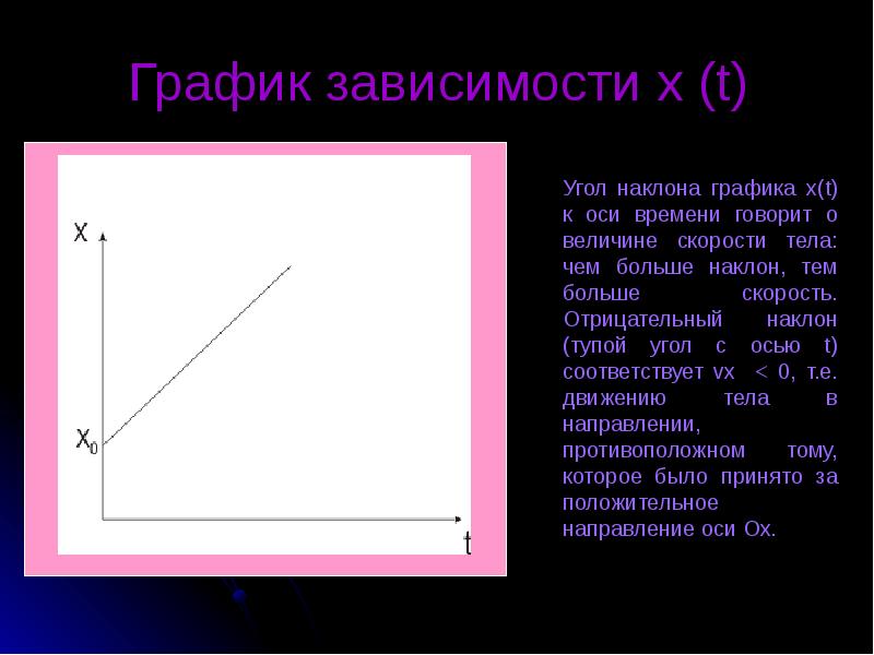 Угол наклона графика. Отрицательный угол наклона. Отрицательный наклон Графика. Отрицательный наклон прямой.