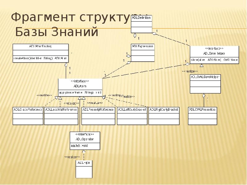 Базы знаний презентация