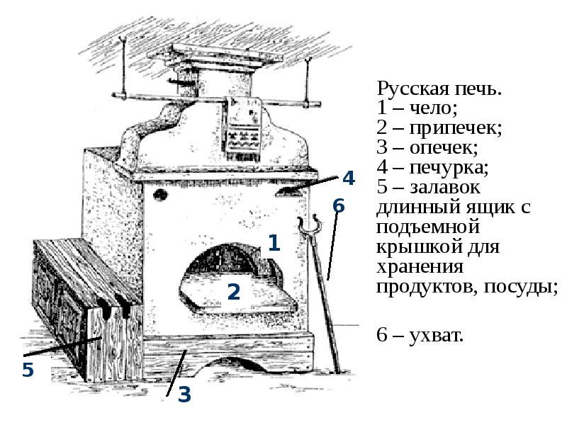 Русская Печь Схема Фото