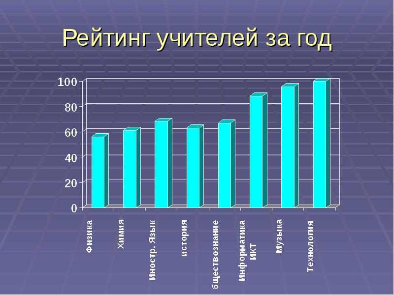 Диаграммы про профессии