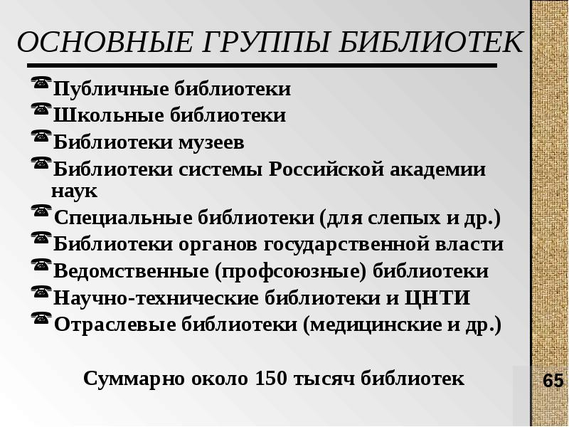 Группы библиотек