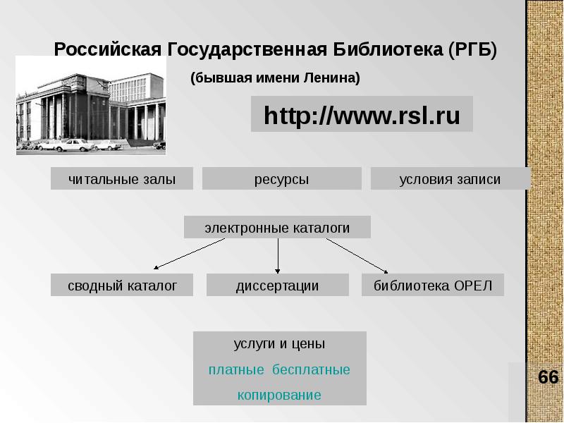 Культура 7 1. Работа с электронным каталогом библиотеки имени Ленина.