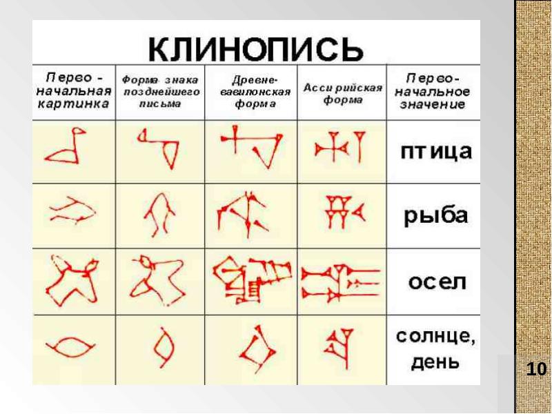 Значение слова клинопись. Шумерская клинопись символы. Шумерская клинопись расшифровка. Шумерская письменность расшифровка. Шумерская клинопись расшифровка отдельных знаков.