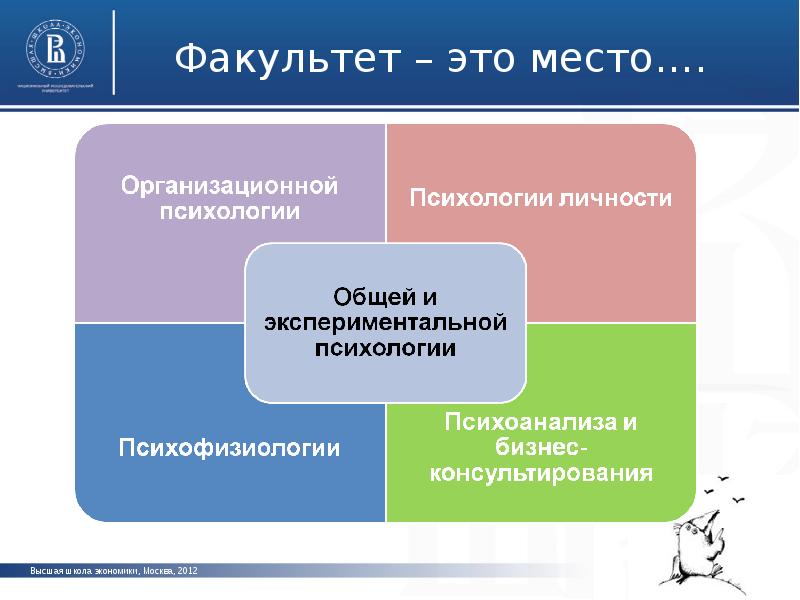 Презентация психология высшей школы